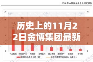 历史上的今天，金博集团革新科技重塑未来，最新高科技产品深度体验与解析报告发布