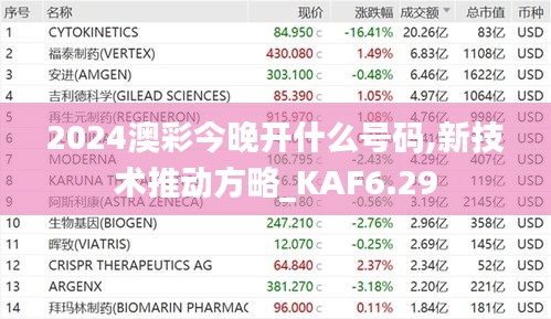 2024澳彩今晚开什么号码,新技术推动方略_KAF6.29