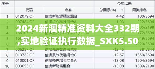 2024新澳精准资料大全332期,实地验证执行数据_SXK5.50