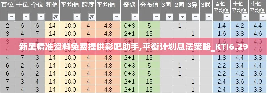 新奥精准资料免费提供彩吧助手,平衡计划息法策略_KTI6.29