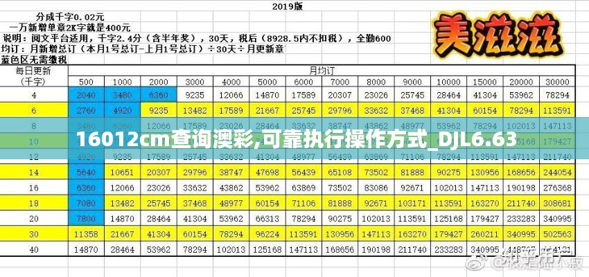 16012cm查询澳彩,可靠执行操作方式_DJL6.63