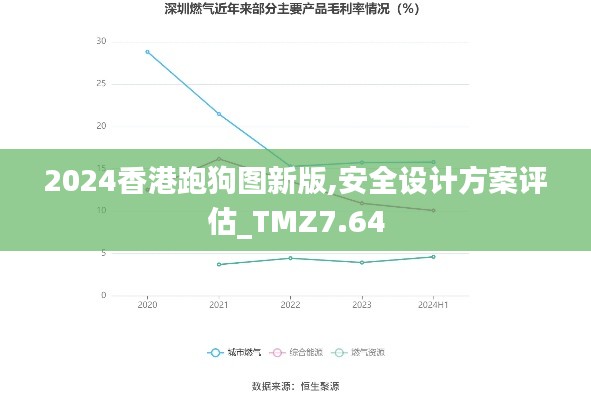 2024香港跑狗图新版,安全设计方案评估_TMZ7.64