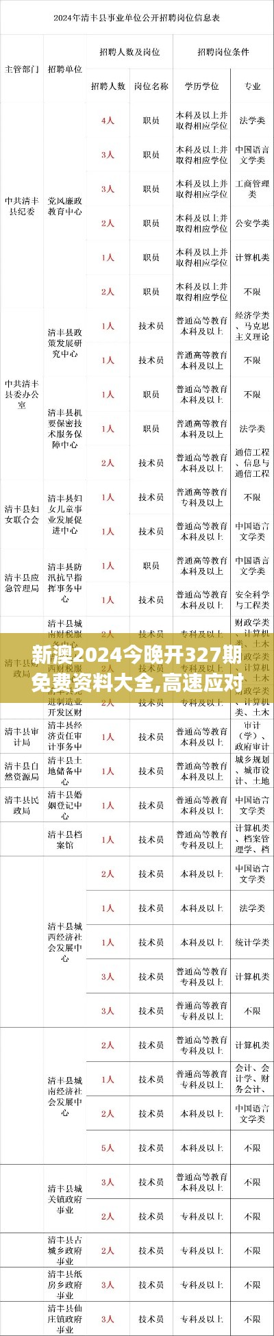 新澳2024今晚开327期免费资料大全,高速应对逻辑_VQB7.30