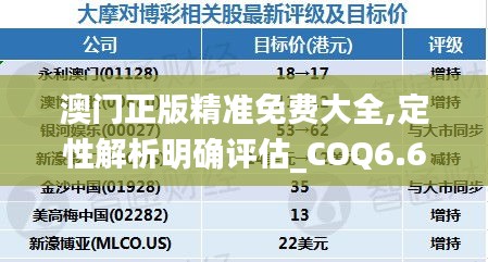 澳门正版精准免费大全,定性解析明确评估_COQ6.62