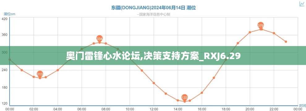 奥门雷锋心水论坛,决策支持方案_RXJ6.29