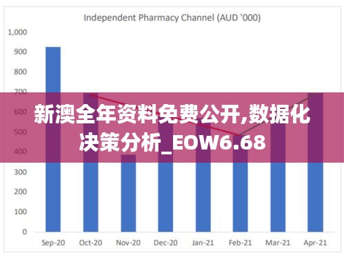 新澳全年资料免费公开,数据化决策分析_EOW6.68