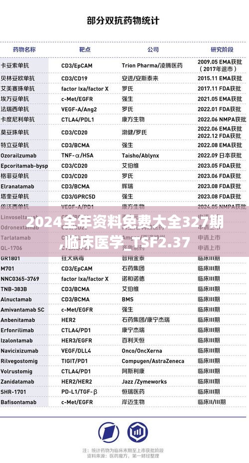 2024全年资料免费大全327期,临床医学_TSF2.37