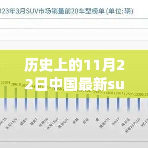 历史上的11月22日中国SUV销量排行榜，揭示市场趋势与最新排名