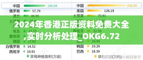 2024年香港正版资料免费大全,实时分析处理_OKG6.72