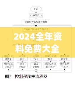 2024全年资料免费大全功能333期,技术措施_BAR3.61