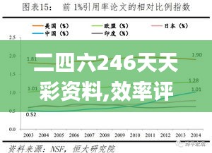 二四六246天天彩资料,效率评估方案_YQI7.69