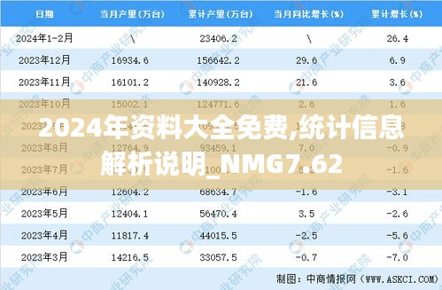 2024年资料大全免费,统计信息解析说明_NMG7.62