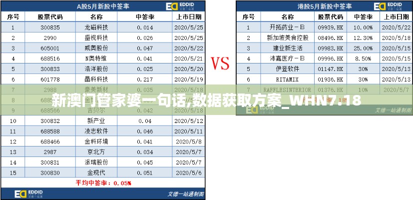 新澳门管家婆一句话,数据获取方案_WHN7.18