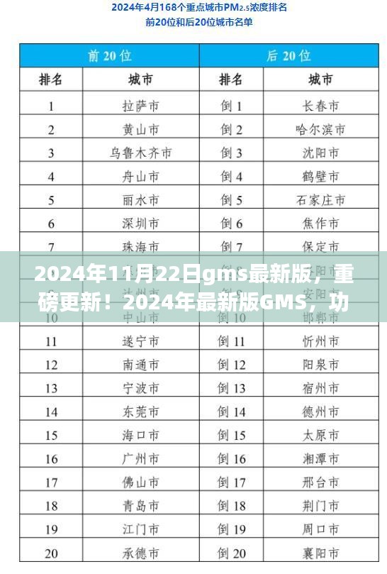 重磅更新！最新版GMS功能全面升级，体验焕然一新