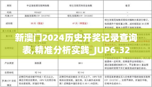 新澳门2024历史开奖记录查询表,精准分析实践_JUP6.32