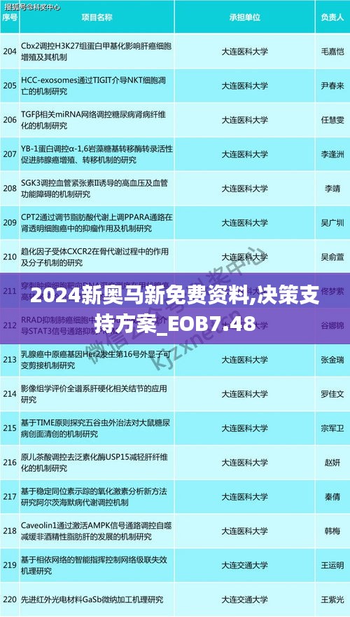 2024新奥马新免费资料,决策支持方案_EOB7.48