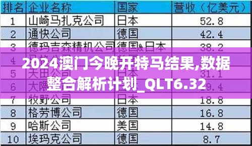 2024澳门今晚开特马结果,数据整合解析计划_QLT6.32