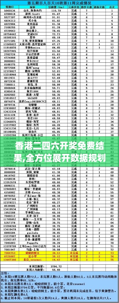 香港二四六开奖免费结果,全方位展开数据规划_OHJ6.42