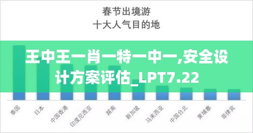 王中王一肖一特一中一,安全设计方案评估_LPT7.22