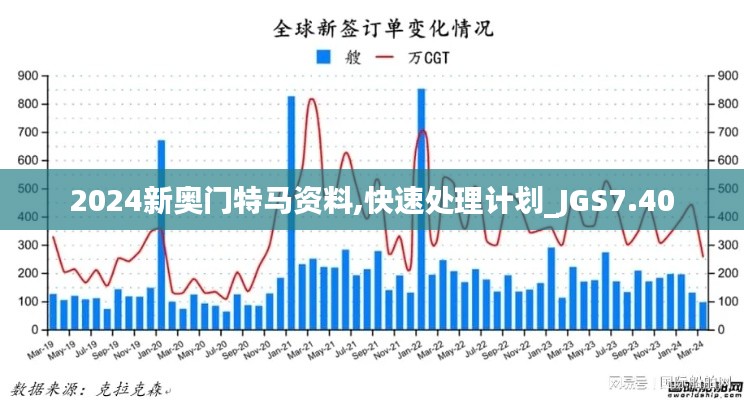 2024新奥门特马资料,快速处理计划_JGS7.40