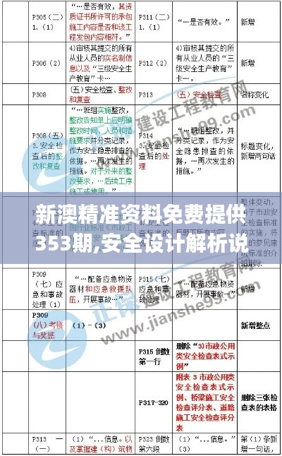 新澳精准资料免费提供353期,安全设计解析说明法_PTQ7.64