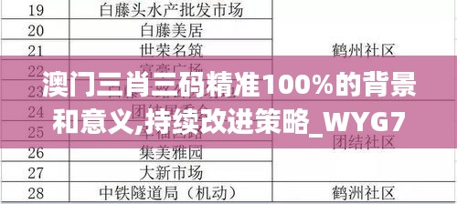 澳门三肖三码精准100%的背景和意义,持续改进策略_WYG7.96