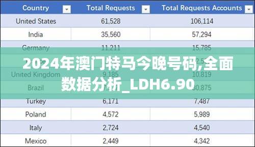 2024年澳门特马今晚号码,全面数据分析_LDH6.90