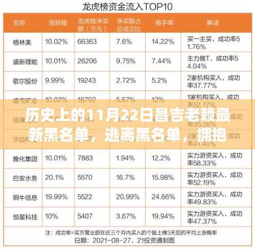 历史上的昌吉老赖黑名单揭秘，逃离失信之旅，拥抱自然之旅