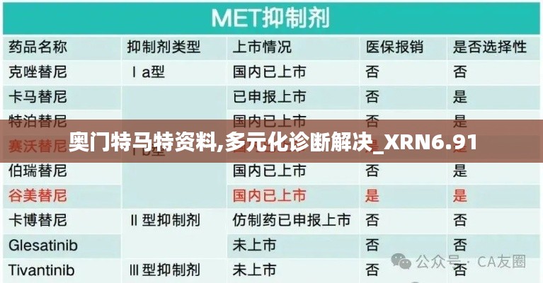 奥门特马特资料,多元化诊断解决_XRN6.91