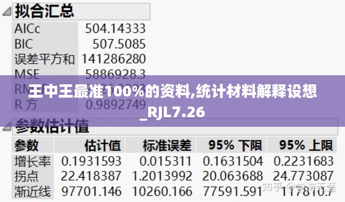 王中王最准100%的资料,统计材料解释设想_RJL7.26