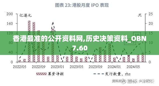 香港最准的公开资料网,历史决策资料_OBN7.60