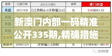 新澳门内部一码精准公开335期,精确措施解答解释分析_WFM5.19