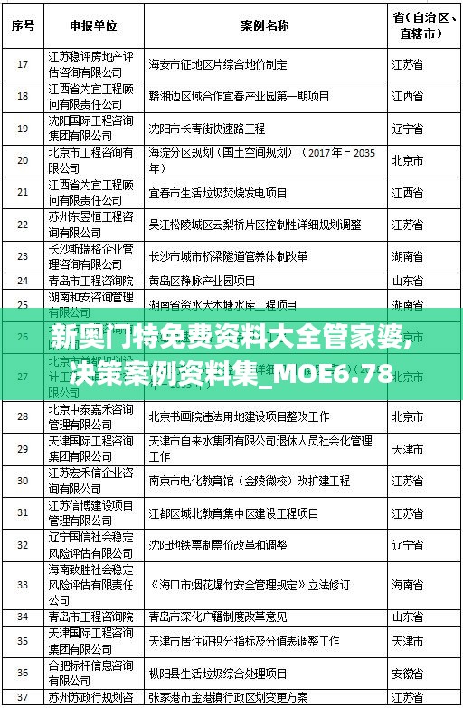 新奥门特免费资料大全管家婆,决策案例资料集_MOE6.78