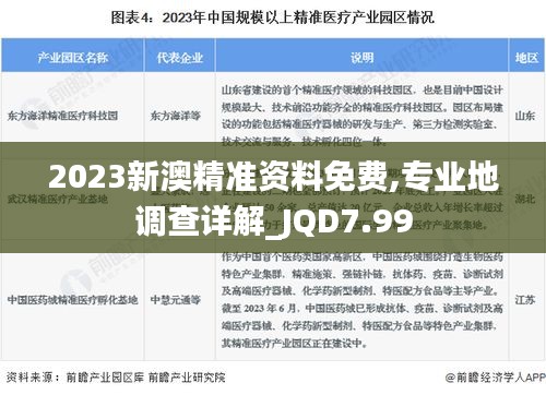 2023新澳精准资料免费,专业地调查详解_JQD7.99