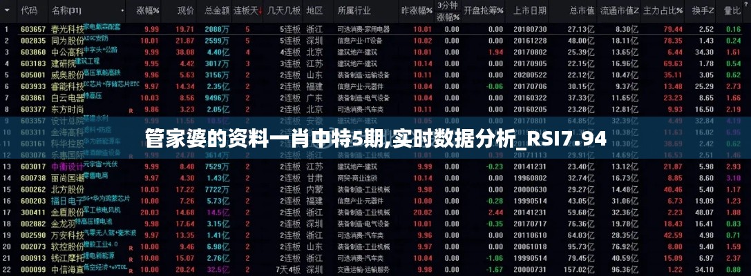 管家婆的资料一肖中特5期,实时数据分析_RSI7.94