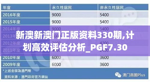 新澳新澳门正版资料330期,计划高效评估分析_PGF7.30