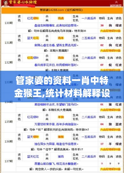 管家婆的资料一肖中特金猴王,统计材料解释设想_HFN6.27