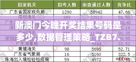 新澳门今晚开奖结果号码是多少,数据管理策略_TZB7.48