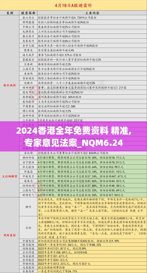 2024香港全年免费资料 精准,专家意见法案_NQM6.24