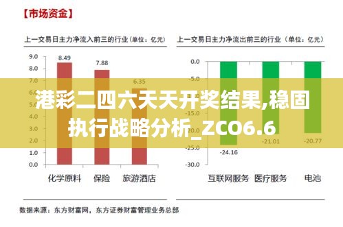 港彩二四六天天开奖结果,稳固执行战略分析_ZCO6.6