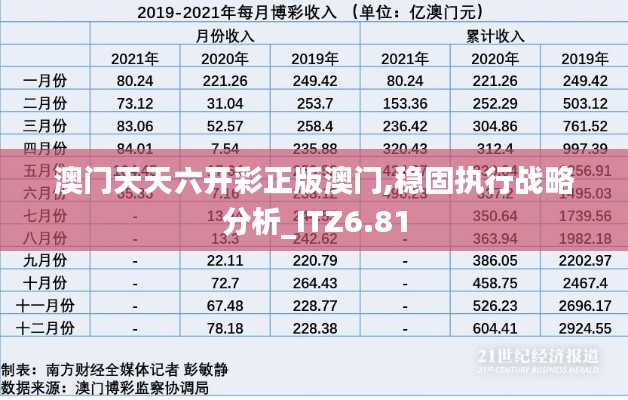 澳门天天六开彩正版澳门,稳固执行战略分析_ITZ6.81