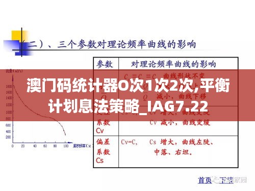 澳门码统计器O次1次2次,平衡计划息法策略_IAG7.22