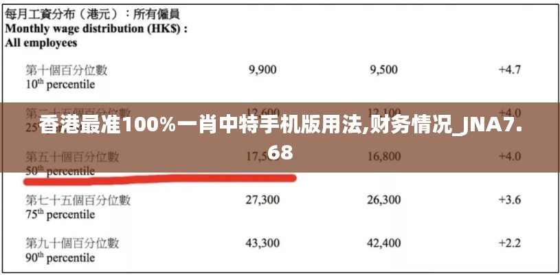 香港最准100%一肖中特手机版用法,财务情况_JNA7.68