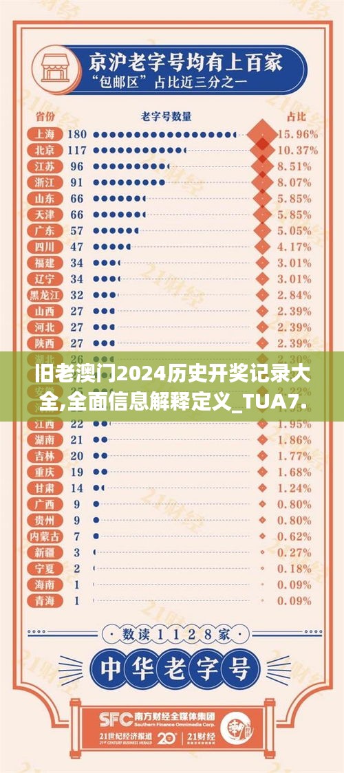 旧老澳门2024历史开奖记录大全,全面信息解释定义_TUA7.22