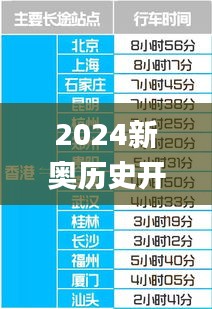 2024新奥历史开奖记录香港1,数据指导策略规划_FWF6.51