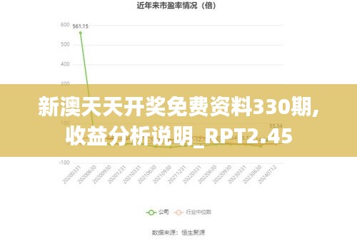 新澳天天开奖免费资料330期,收益分析说明_RPT2.45