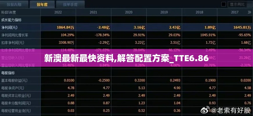 新澳最新最快资料,解答配置方案_TTE6.86