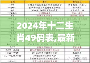 2024年十二生肖49码表,最新研究解读_HRD7.93