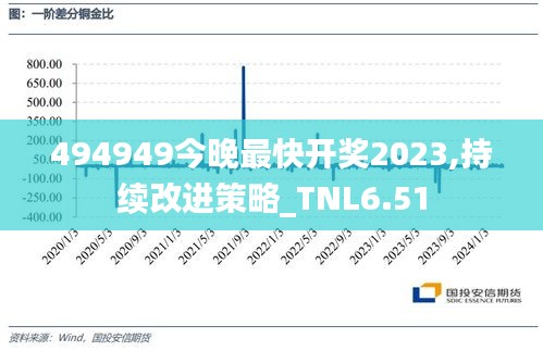 494949今晚最快开奖2023,持续改进策略_TNL6.51