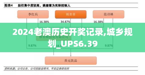 2024老澳历史开奖记录,城乡规划_UPS6.39